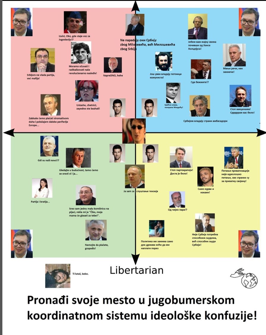 Велтшмерцов координатни систем&nbsp;конфузије